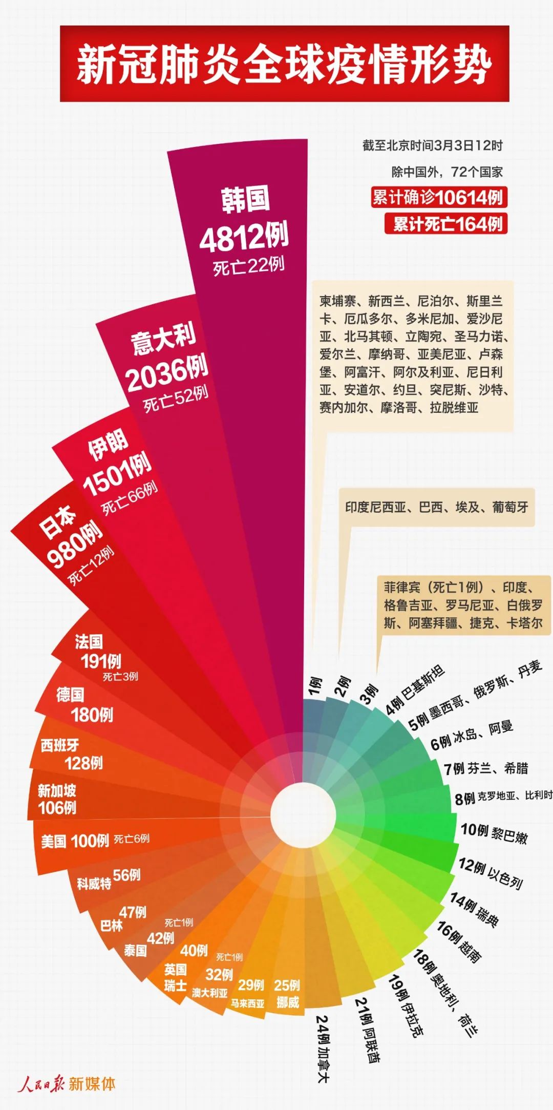 新冠肺炎疫情最新汇总，全球疫情趋势、疫苗进展与防控策略